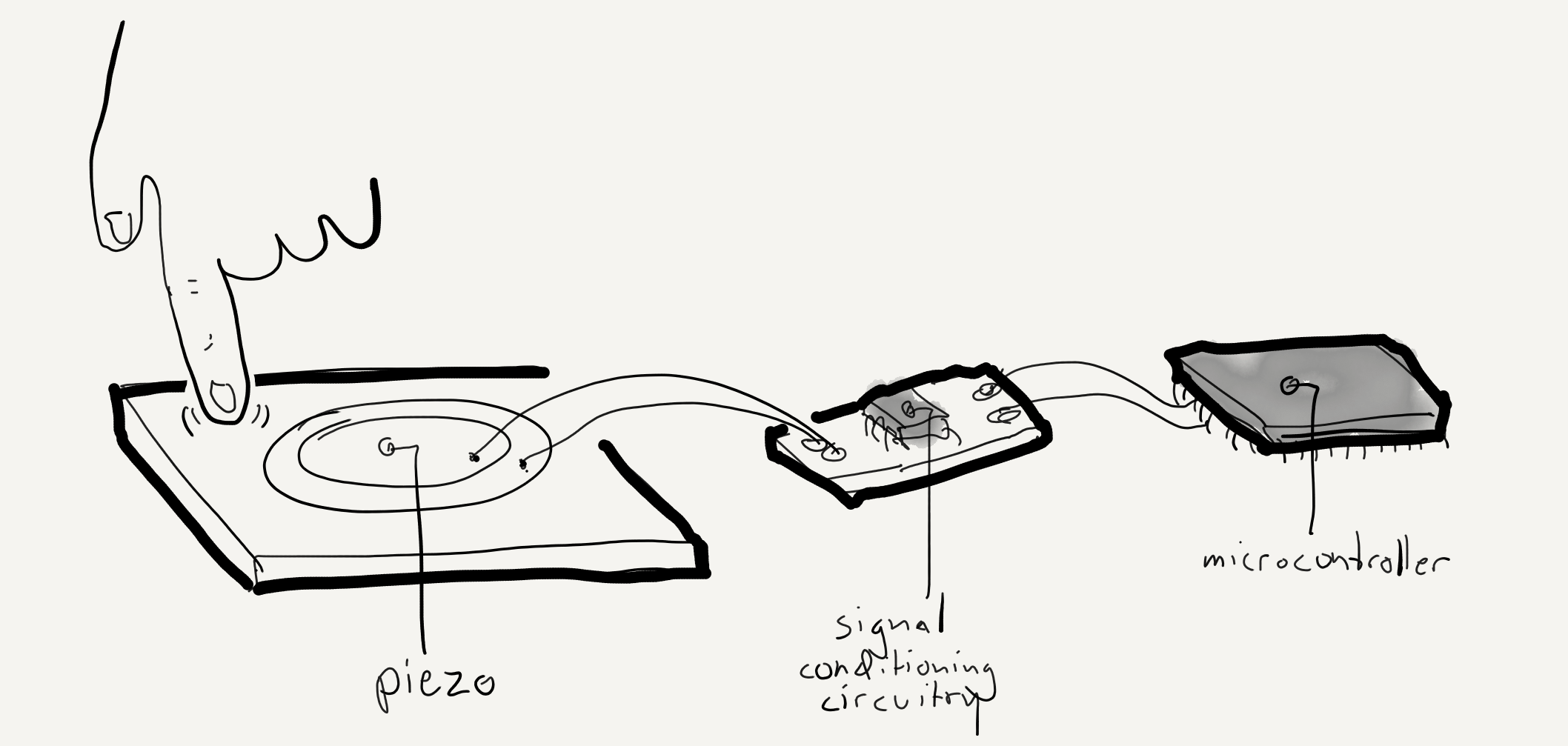 Principle sketch of Caramel components